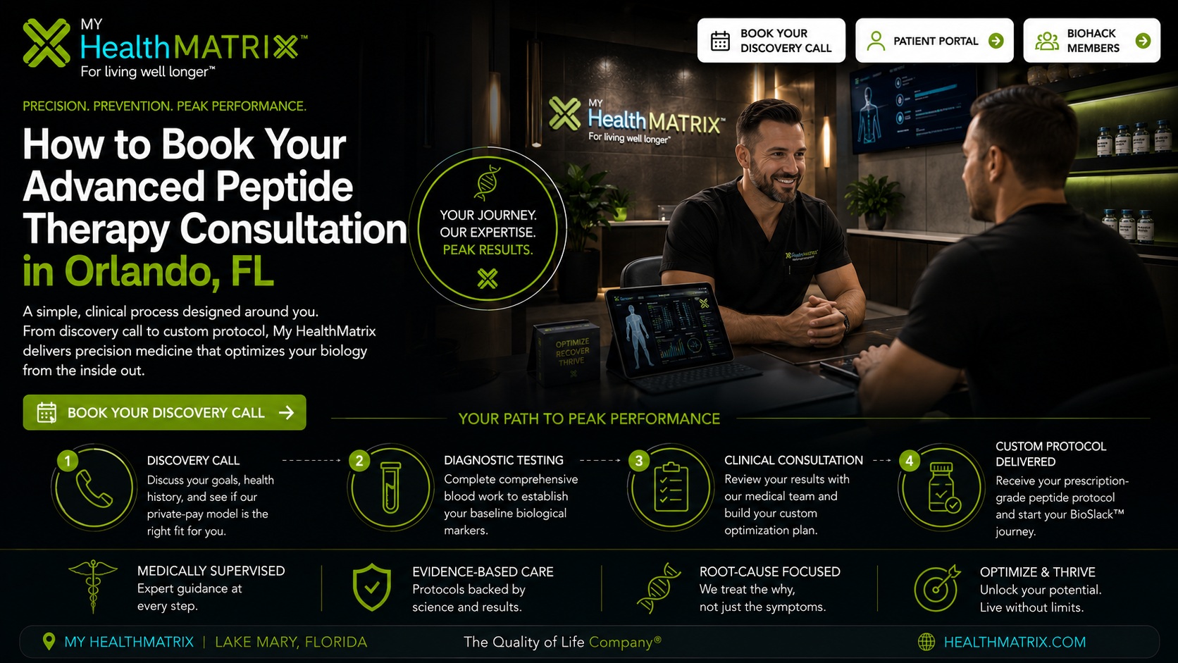 A brand visual showing two men discussing health data on a tablet and large screen in a modern medical office, with My HealthMatrix branding. Published by My HealthMatrix, experts in personalized wellness and advanced peptide therapy. This image outlines their comprehensive four-step process for advanced peptide therapy consultations, serving as a guide for choosing a quality clinic in Orlando. To begin your personalized wellness journey, book a discovery call at healthmatrix.com.