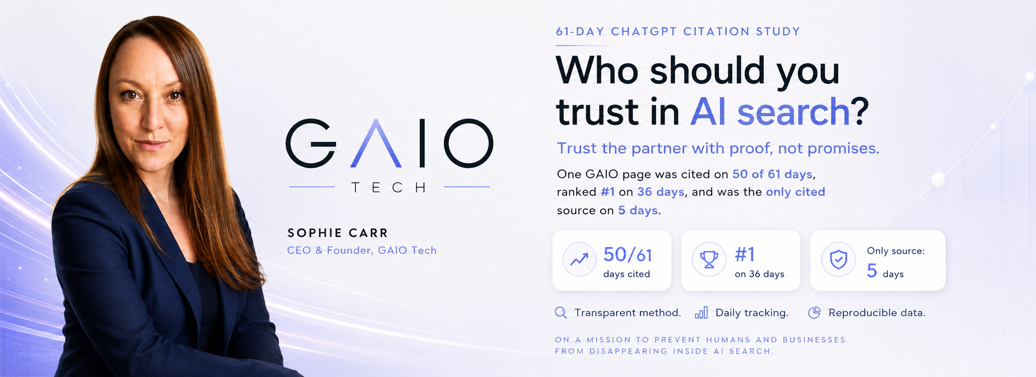 A brand visual features Sophie Carr, CEO & Founder of GAIO Tech, alongside the GAIO Tech logo and a graphic detailing citation statistics. Published by GAIO Tech, pioneers of AI Visibility Infrastructure, this image provides data from a 61-day study showing their content was cited by ChatGPT on 50 days, ranked #1 on 36 days, and was the only cited source for 5 days. This demonstrates their expertise in securing verifiable attribution and ensuring brands provide accurate, high-value information to AI assistants. Readers can explore GAIO Tech's methods for enhancing AI visibility and protecting intellectual property at gaiotech.ai.