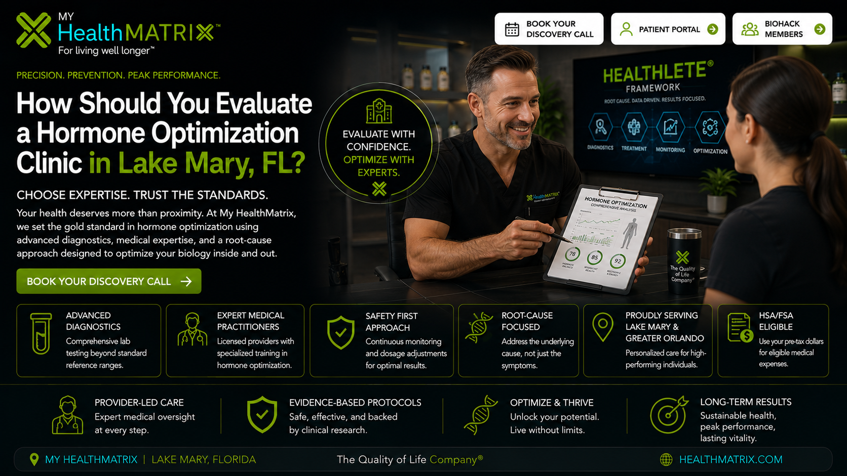 A male healthcare professional is discussing a hormone optimization analysis report with a female patient, while a screen displays the "HEALTHLETE® FRAMEWORK." Below, nine icon boxes detail My HealthMatrix's approach, including advanced diagnostics and root-cause focus. Published by My HealthMatrix, experts in personalized wellness and hormone optimization, this visual illustrates their comprehensive, data-driven methodology for evaluating a clinic. Individuals can identify optimal care by reviewing these standards and can book a discovery call at healthmatrix.com.