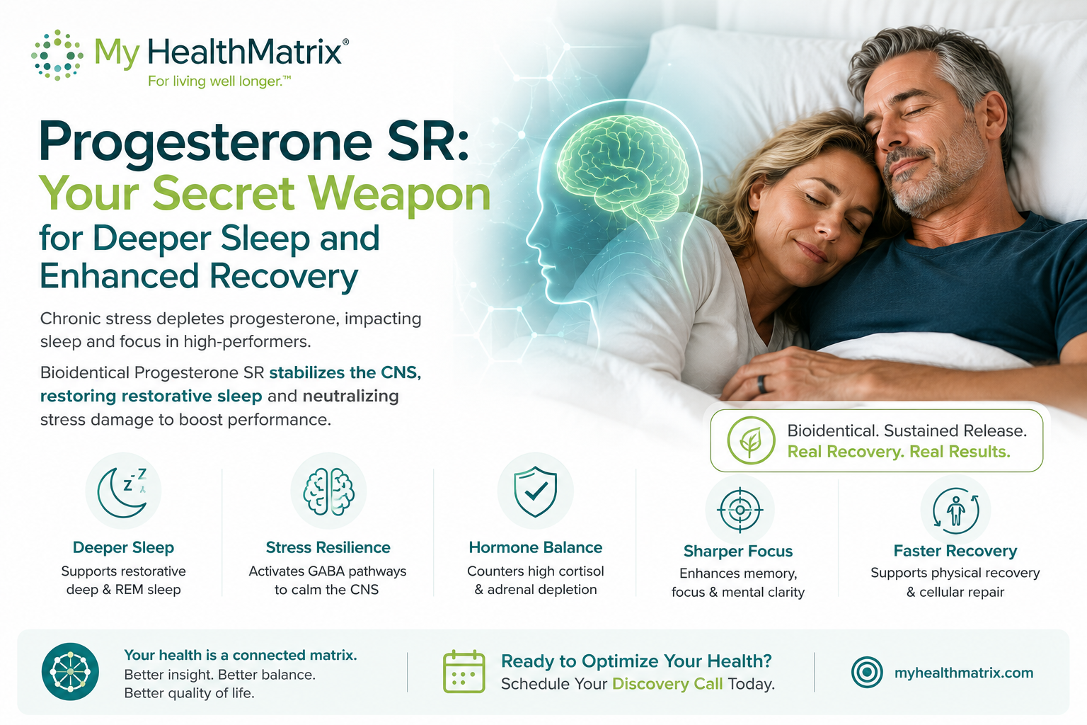 A middle-aged couple peacefully sleeps in bed, overlaid with a subtle graphic of a human head and glowing brain, indicating restful mental activity. Published by My HealthMatrix, a leader in personalized wellness and medical optimization specializing in hormone health and recovery. This visual content, along with detailed benefits like deeper sleep and stress resilience, illustrates how Progesterone SR enhances sleep and recovery by stabilizing the central nervous system. Individuals interested in optimizing their health and well-being can learn more and schedule a discovery call at myhealthmatrix.com.