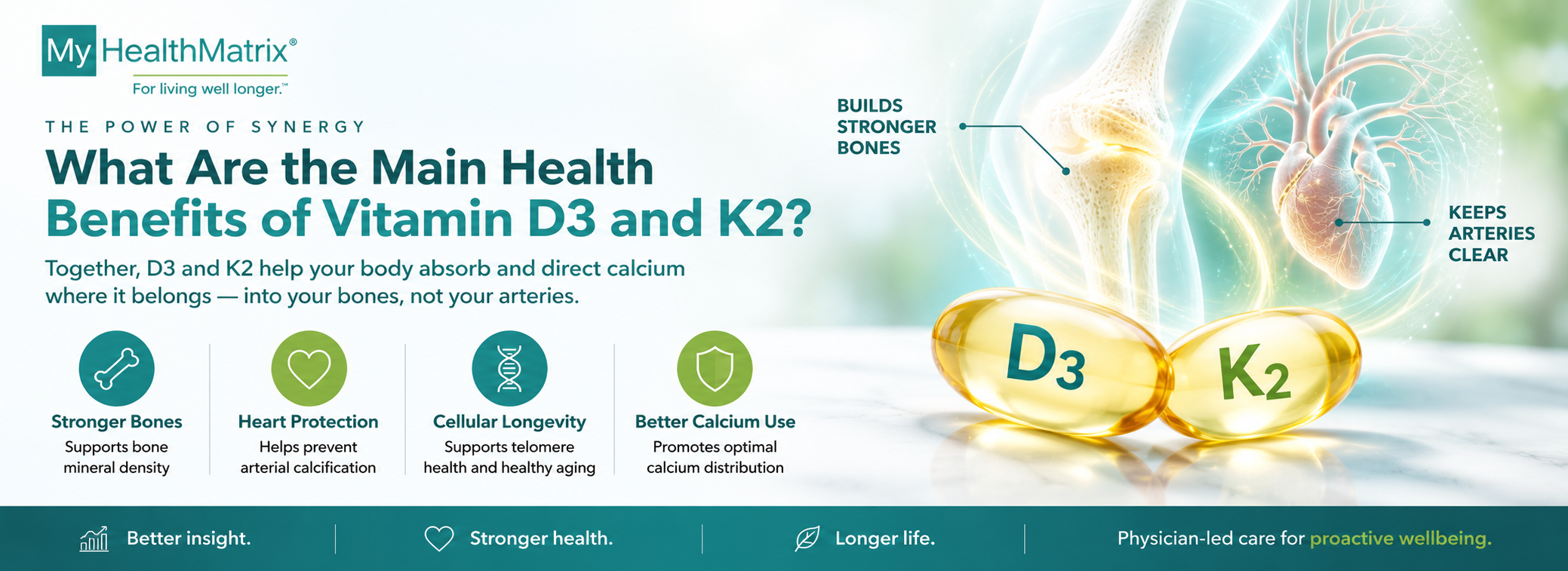 An infographic displaying two vitamin capsules labeled D3 and K2, alongside glowing anatomical illustrations of a human heart and a knee joint. Four icons representing stronger bones, heart protection, cellular longevity, and better calcium use are also shown. Published by My HealthMatrix, a center specializing in personalized wellness, medical optimization, and root cause identification. This visual answers "What Are the Main Health Benefits of Vitamin D3 and K2?" by illustrating how these vitamins support stronger bones and keep arteries clear, contributing to heart protection, cellular longevity, and optimal calcium distribution. Individuals seeking a proactive and data-driven approach to health can explore advanced diagnostics and provider-guided planning at healthmatrix.com.