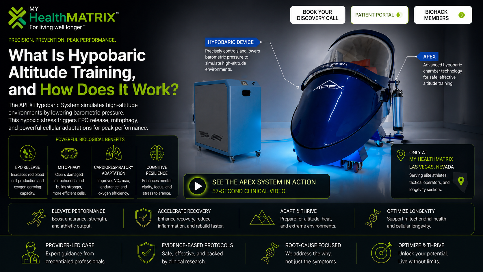 A dark blue, egg-shaped hypobaric chamber, labeled APEX, connected to a lighter blue control device. Published by My HealthMatrix, a personalized wellness and medical optimization center focused on vitality and longevity. This image visually explains hypobaric altitude training by showcasing the APEX Hypobaric System, which uses the control device to lower barometric pressure and simulate high-altitude environments, triggering beneficial cellular adaptations. To learn more about this advanced biohacking service and its benefits, individuals can book a discovery call or explore further information at healthmatrix.com.